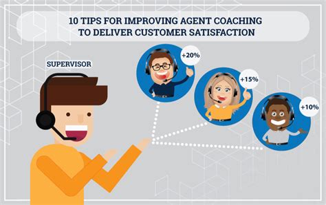 call center quality coaching